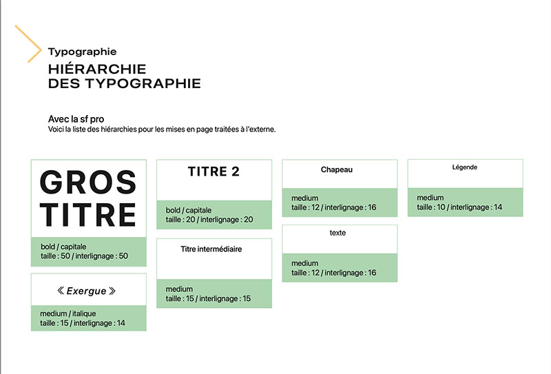 Hiérarchie visuelle Topologo